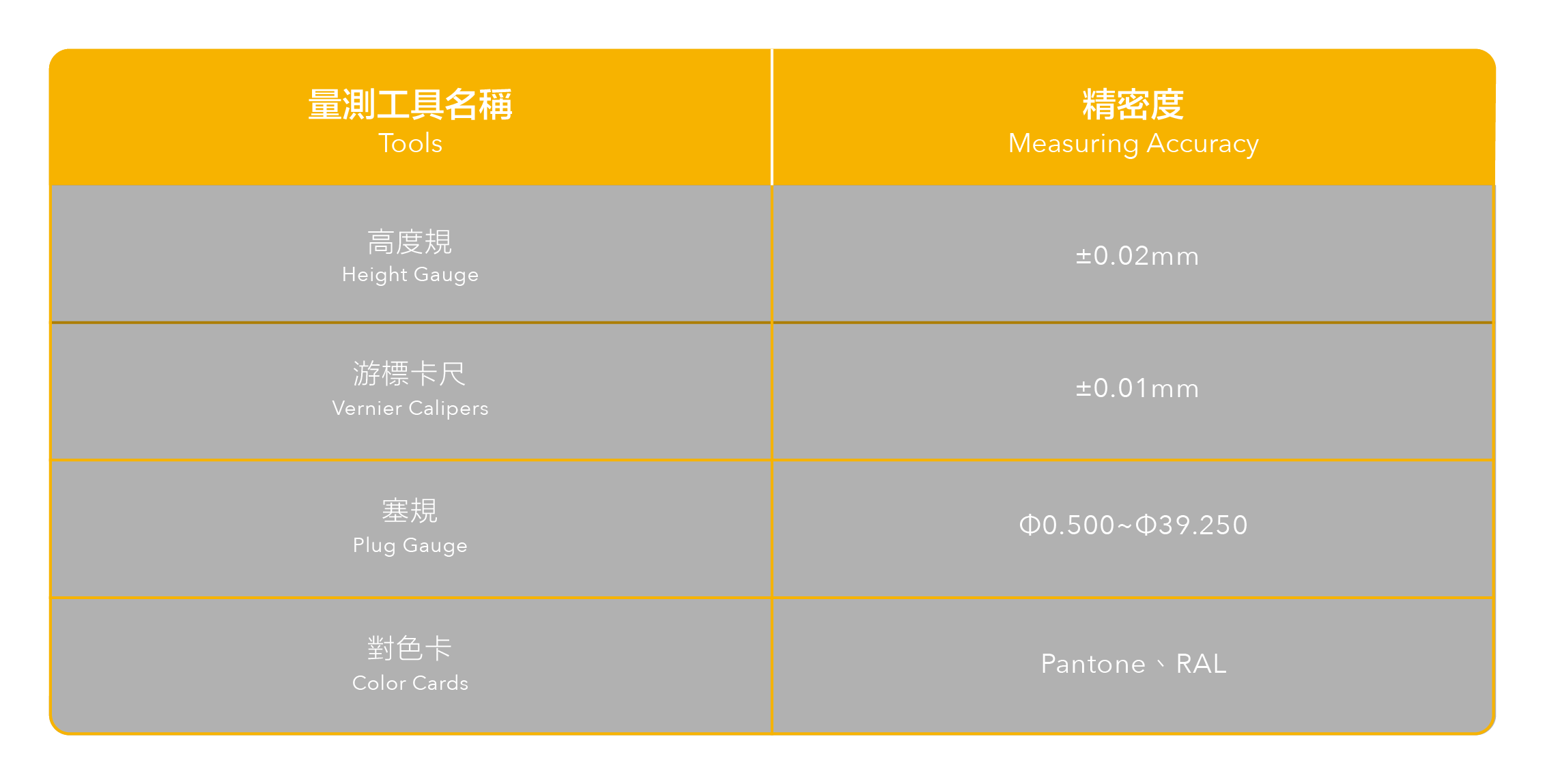  品質控管 塑膠射出成型 |璨陞有限公司 