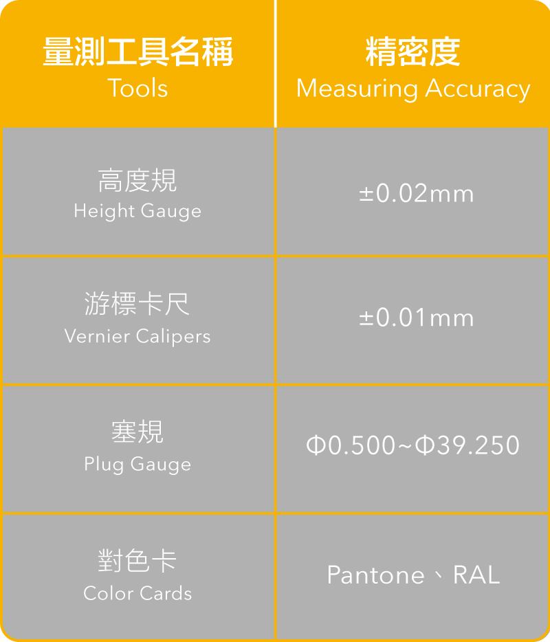 品質控管 塑膠射出成型 |璨陞有限公司 